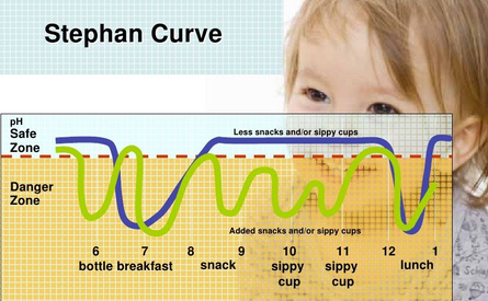 Curva di Stephan Curva di Stephan